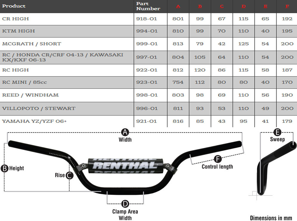 NEW Renthal Mx Twinwall McGrath Short Bend Twin Bars Black Motocross ...