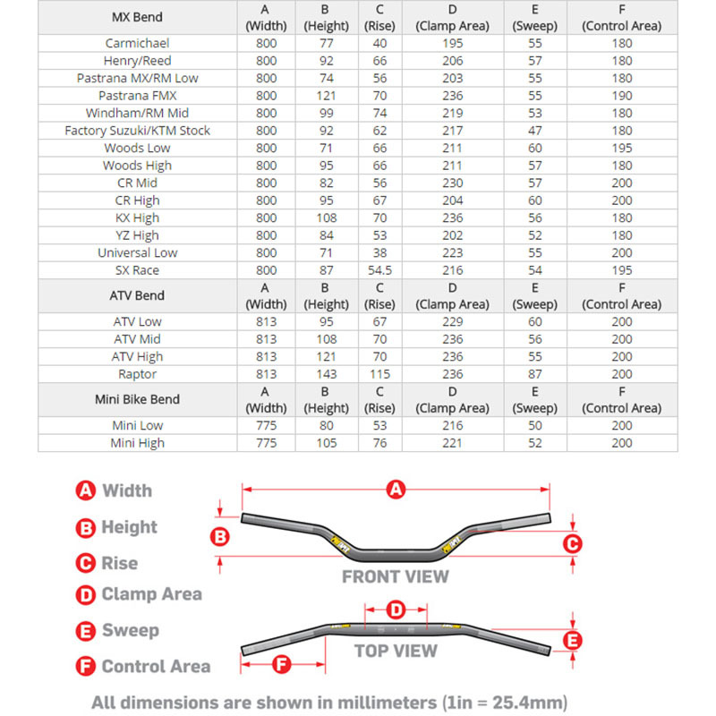 Pro Taper Evo Bar Bend Chart